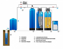 Фильтры очистки воды из скважин и колодцев - фото 5