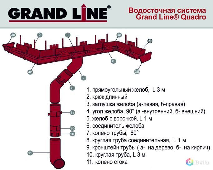 Водосточная система для крыши схема