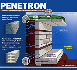 Пенетрон проникающая гидроизоляция на весь срок службы бетон - фото 3