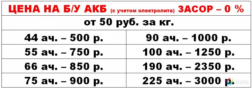 Сколько свинца в аккумуляторе на 60, 55, 75, 190 ампер …