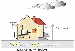 Электропроводка деревянного дома - фото 8