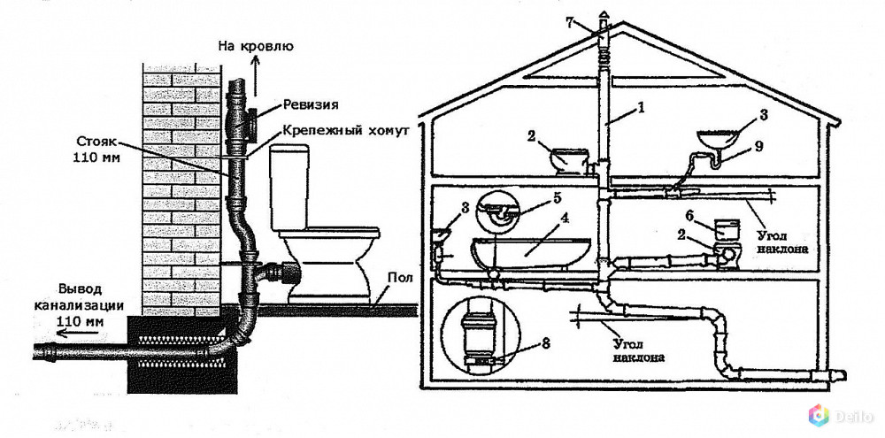 Схема труб канализации в доме. Фановая труба для канализации схема. Схема канализационных труб в хрущевке. Схема проводки канализации в одноэтажный дом. Канализация в хрущёвке схема.
