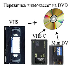 Оцифровка видеокассет в Хабаровске - фото 3
