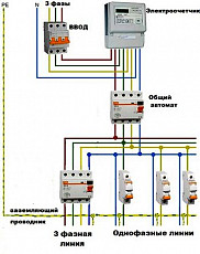 Электропроводка -замена, ремонт, монтаж , испытания - фото 8