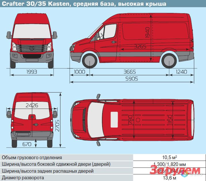 Средняя база. VW Crafter габариты кузова. Фольксваген Крафтер 2008 габариты. Crafter Volkswagen грузовой Размеры кузова. Фольцваген крафт габариты.