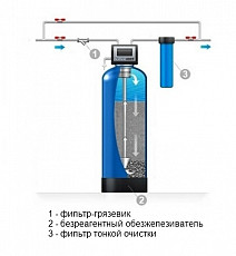 Фильтры очистки воды из скважин и колодцев - фото 3