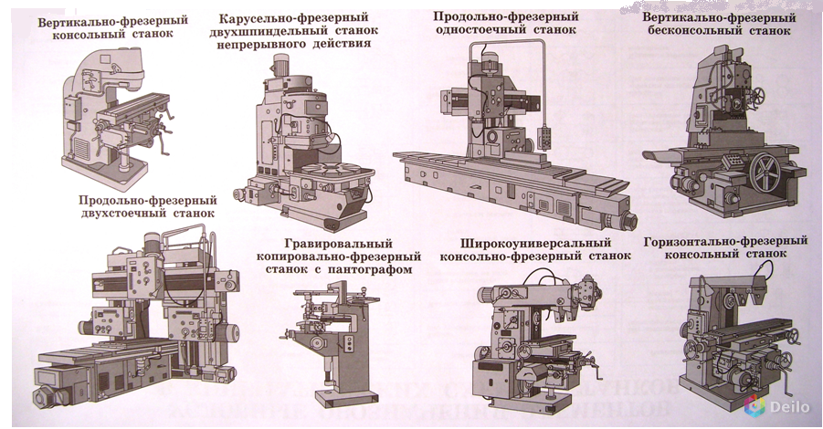 Станки 6Р12, 6р12б, Гф2171, Fss400, 6т82ш, 6р82ш, 6Т13, 6Р13