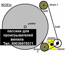 Новые пассики для виниловых проигрывателей