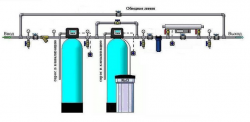 Фильтры очистки воды для коттеджей, домов и дач - фото 4