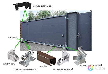 Комплектующие для изготовления откатных ворот-7500р.комплект