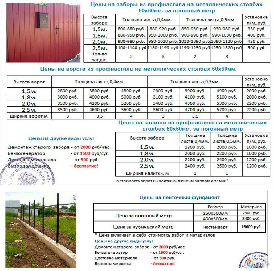 Смета на забор из профнастила образец