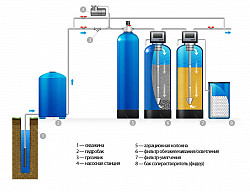 Фильтры очистки воды для коттеджей, домов и дач - фото 3
